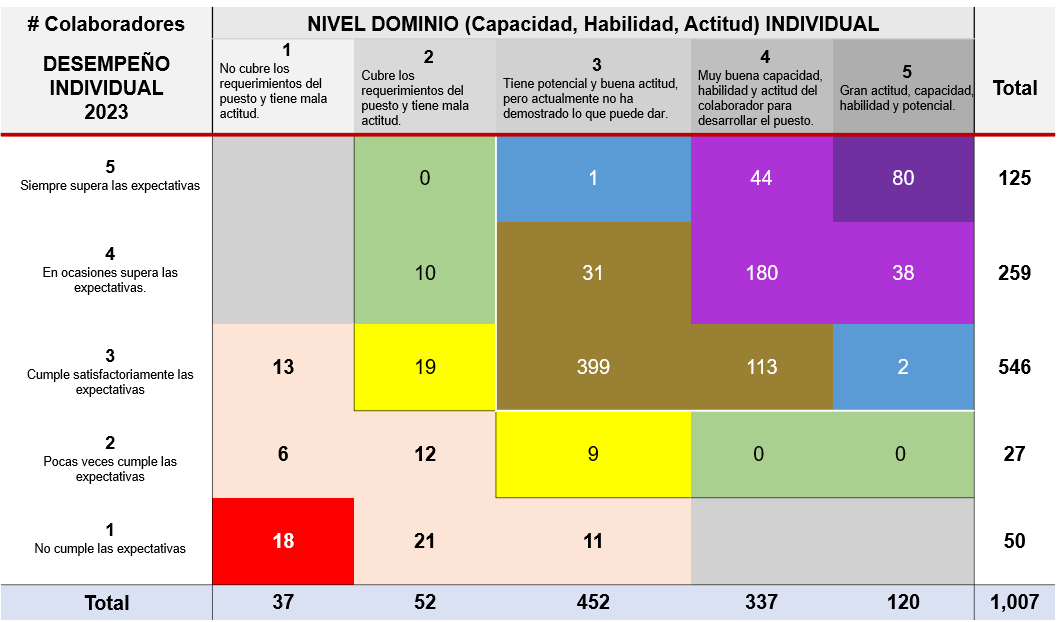 Matriz de creciemnto salarial