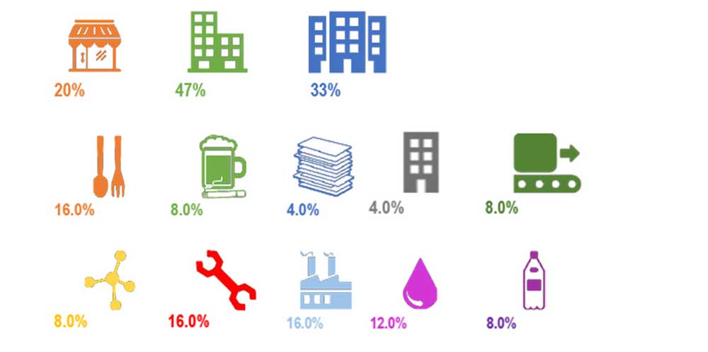 industras participantes en mty 100